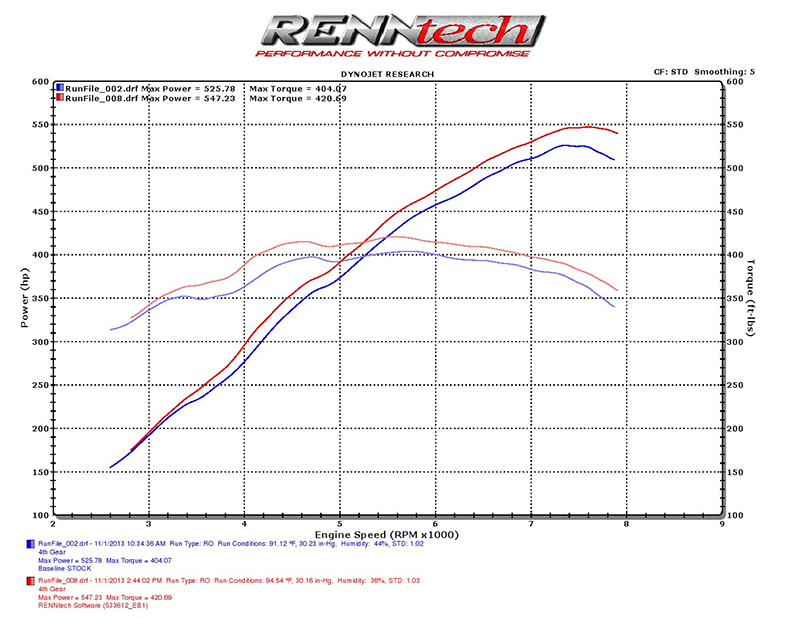 Dyno Sheet